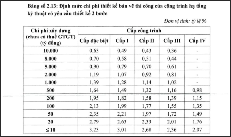 chi phí lập báo cáo kinh tế kỹ thuật